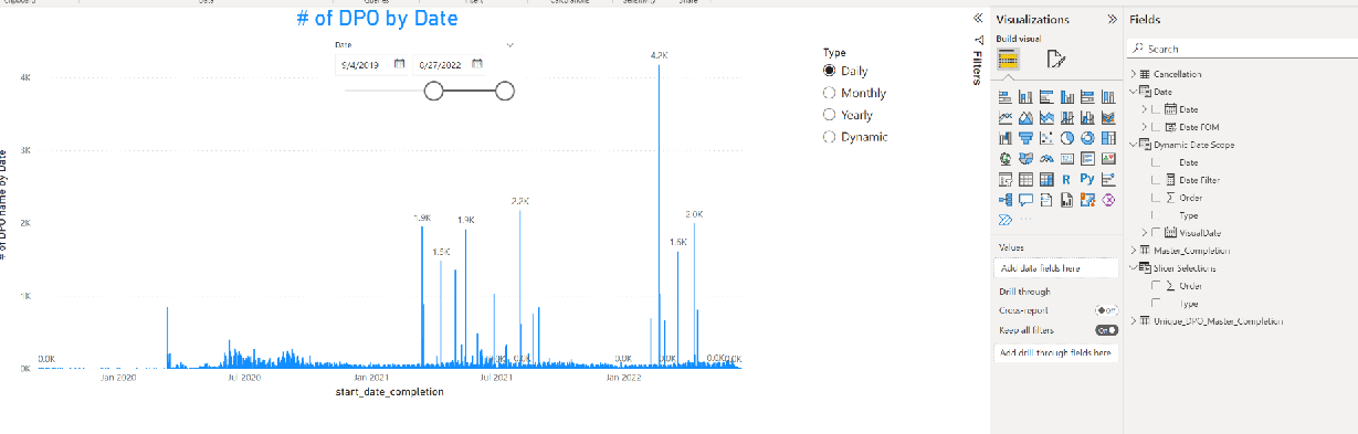 Why Date Type Filter is not working in drop down - Microsoft Fabric ...