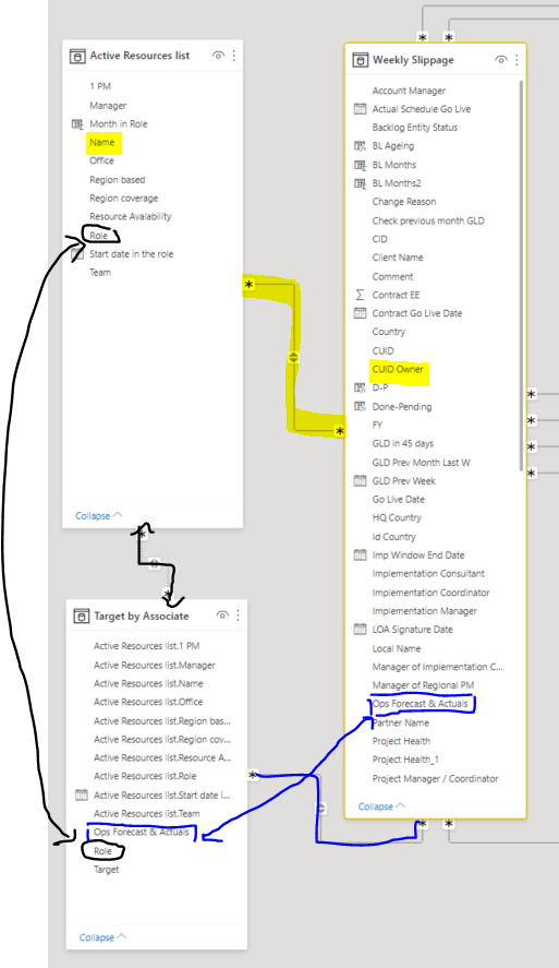 Solved: table connection not showing correct numbers - Microsoft Fabric ...