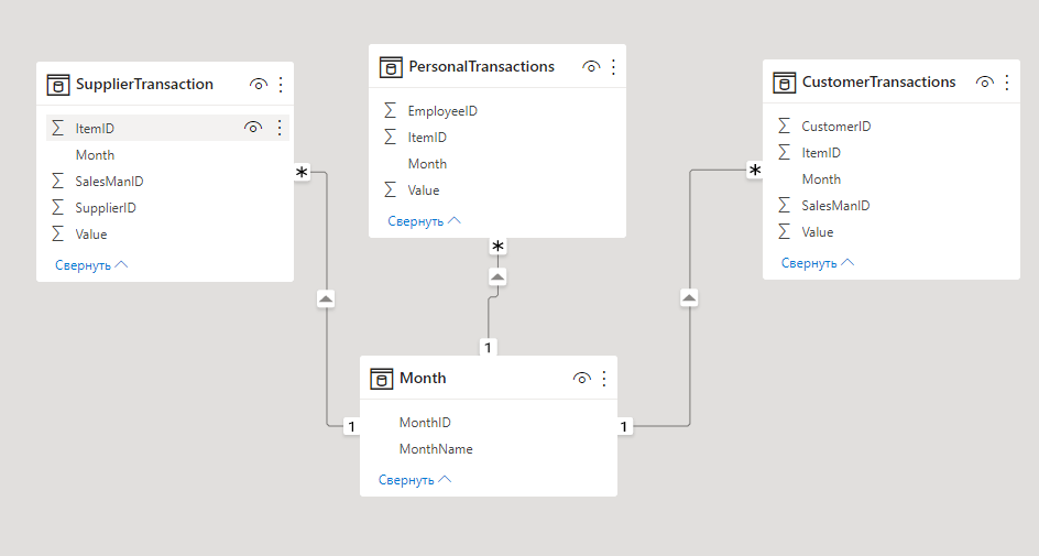Solved: Filter by month number for all tables - Microsoft Fabric Community