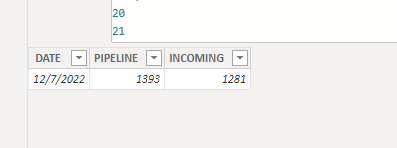 Create a dynamic table adding a new line every day - Microsoft Fabric ...