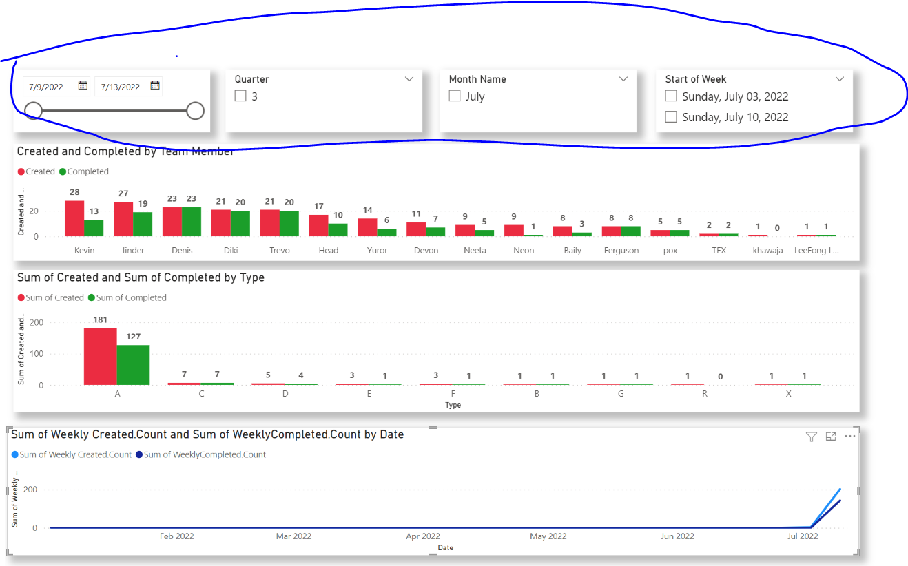 charts unable to change with filters - Microsoft Fabric Community