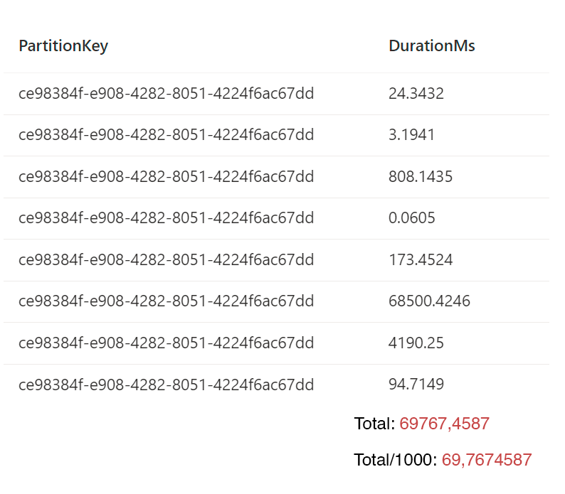 Solved: Dax functions returns incorrect values - Microsoft Fabric Community