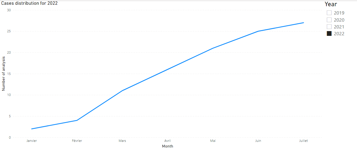 Solved: Cumulative total with an end date - Microsoft Fabric Community