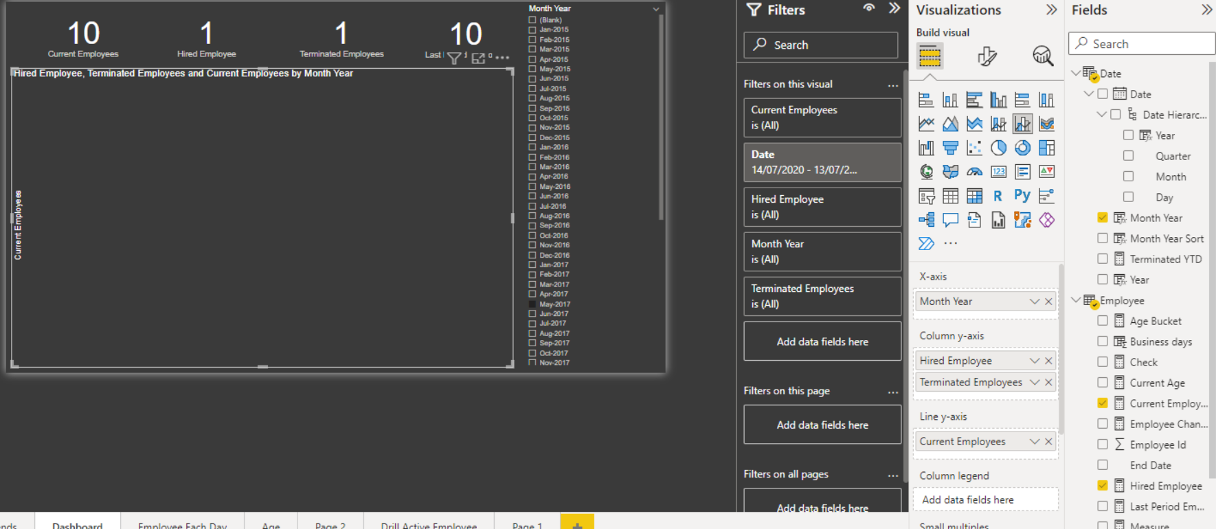 Solved: Display Open Backlog over time - Microsoft Fabric Community