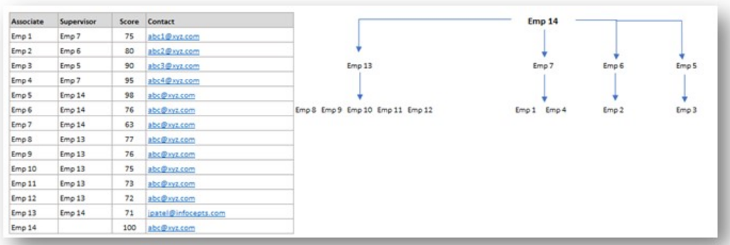 Solved: Powerbi visual and slicer - Microsoft Fabric Community