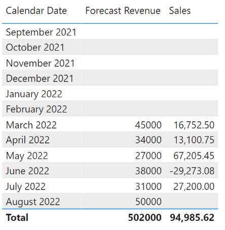 Missing Values in SUMX Function - Microsoft Fabric Community
