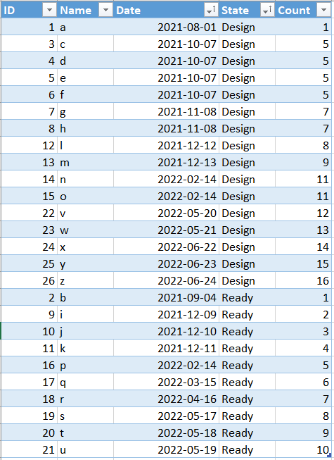 Solved: Merged Table data not displaying data correctly in ...