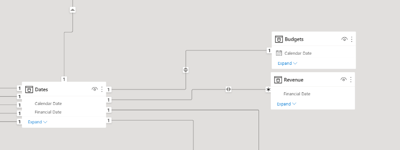 Missing Values in SUMX Function - Microsoft Fabric Community