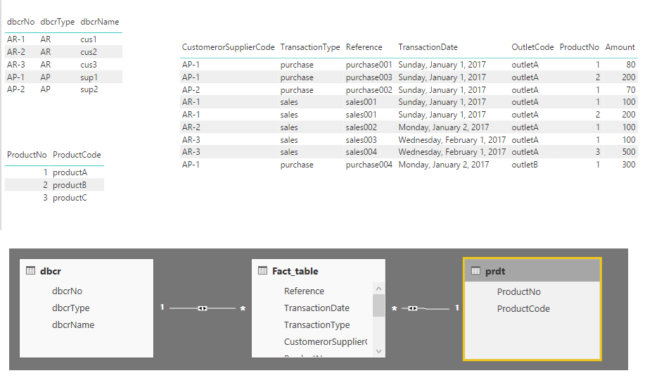Custom filter that applied for same fact table - Microsoft Fabric Community