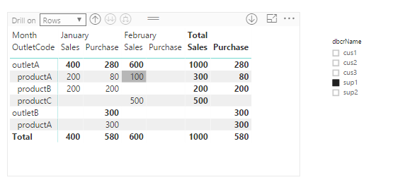 Custom filter that applied for same fact table - Microsoft Fabric Community