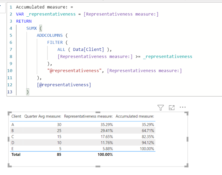 Solved: Dax for accumulate average based on a rank measure - Microsoft ...