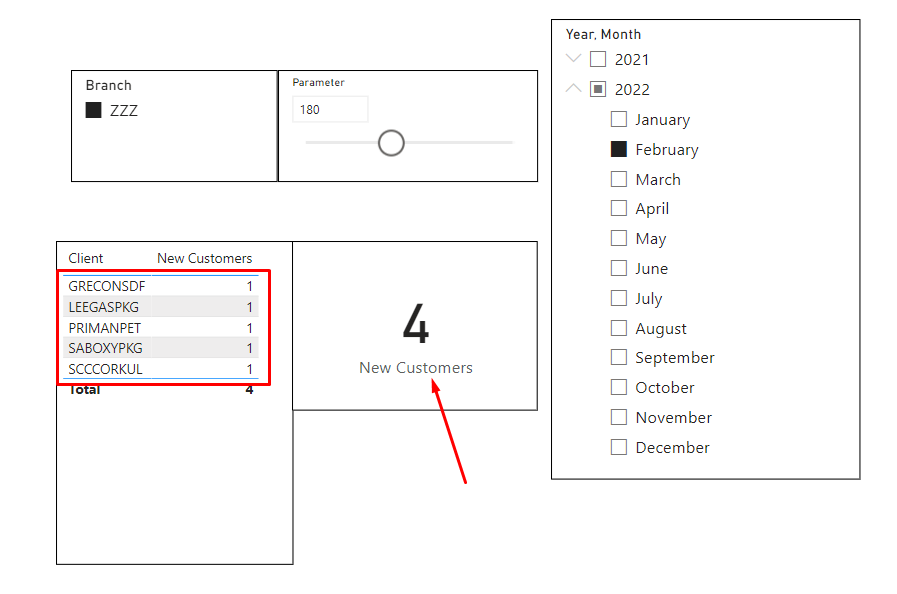 Solved: Total value in the table/ card does not tally - Microsoft ...