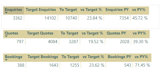Solved: Help with creating a table/matrix - Microsoft Fabric Community