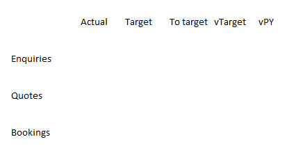 Solved: Help with creating a table/matrix - Microsoft Fabric Community