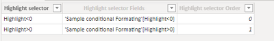 Conditional formatting not working with field Para... - Microsoft ...