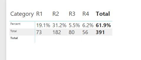 Solved: How to show zeroes in a matrix (+0 is not working) - Microsoft ...
