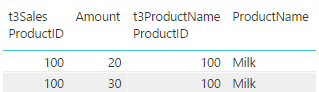 Solved: How expanded tables work - Microsoft Fabric Community