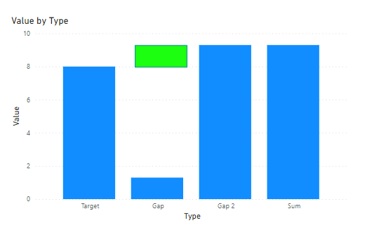 Solved: How to generate a stacked column chart where the ...