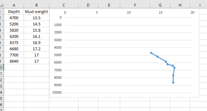 Solved: line chart in reverse order Y axis - Microsoft Fabric Community