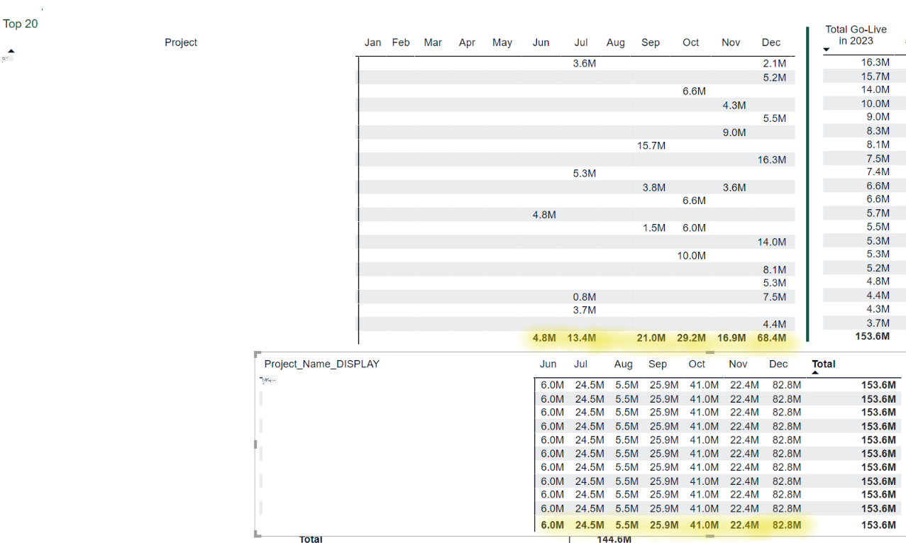 How to Create a Measure that Equals the Sum of a T... - Microsoft ...