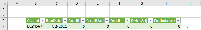 Excel - Sparkline Data Result 2 20220714.png