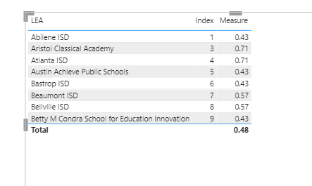 Solved: CountAX for true/false percentages - Microsoft Fabric Community