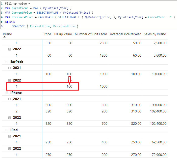 Solved: Dax measures - Previous Year value and sales by gr ...