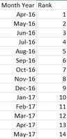 An index value would accomplish this, but I don't know how to get this via a MEASURE