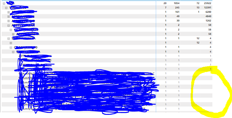 Solved: Matrix shows only rows with value - Microsoft Fabric Community