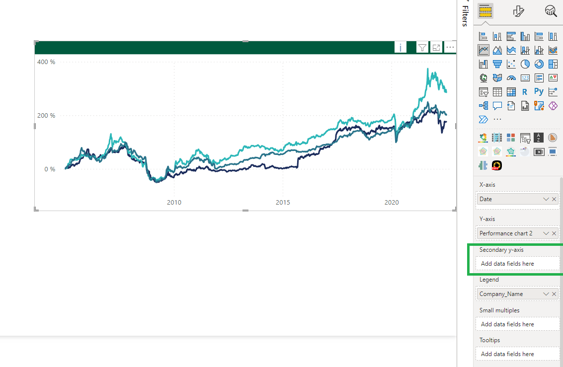 Solved: Line Chart Secondary y axis - Microsoft Fabric Community