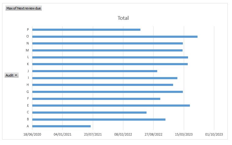 Solved: Date not showing on X Axis for PowerBI chart, only ...