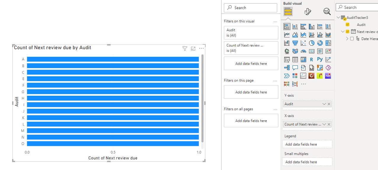 Solved: Date not showing on X Axis for PowerBI chart, only ...