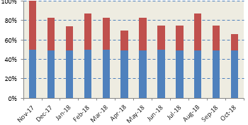 Solved: Weighted bar chart visualization - Microsoft Fabric Community
