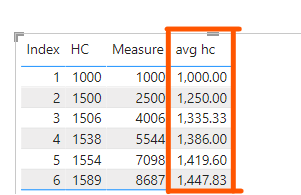 Re: Average Calculation in Table Visual - Microsoft Fabric Community