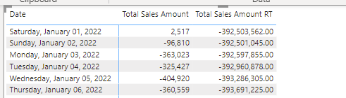 Solved: Running totals in dates with year filter - Microsoft Fabric ...