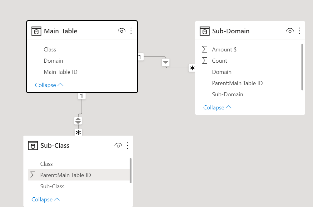 Solved: Build relatioship from SharePoint related lists: D ...