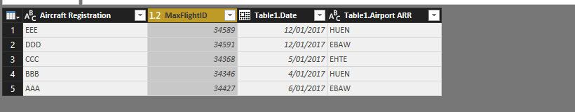 Solved: Re: Group by - last date - Microsoft Fabric Community