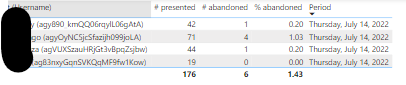 Solved: Percentage of Total - Microsoft Fabric Community