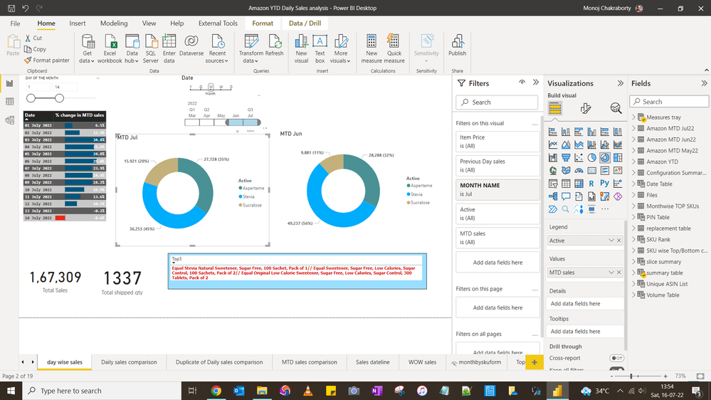 MTD and PMTD sales visual