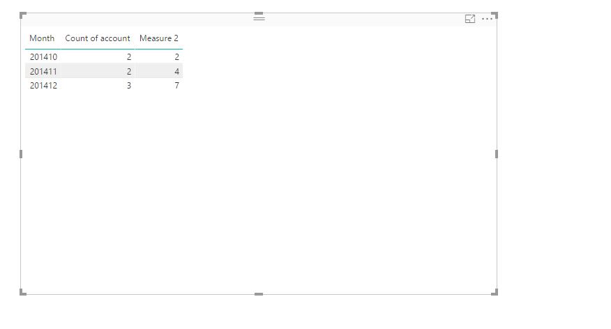 Solved: Cumulative SUM group by date - Microsoft Fabric Community