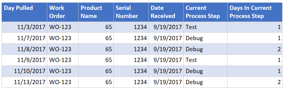 Solved: Calculate days in current process step - Microsoft Fabric Community