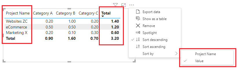 Help Needed - Sort Multiple Table based on value i... - Microsoft ...