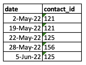 Count across two tables based on matching records ... - Microsoft ...
