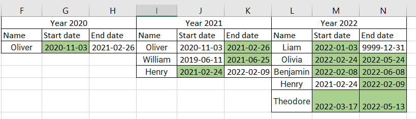 Solved: One filter for two date columns in the same table - Microsoft ...