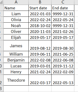 Solved: One filter for two date columns in the same table - Microsoft ...