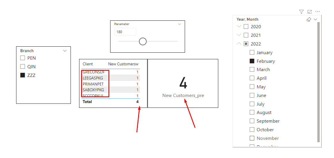 Solved: Total value in the table/ card does not tally - Microsoft ...
