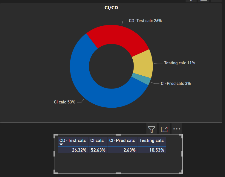 Pie chart with measure not filtering - Microsoft Fabric Community