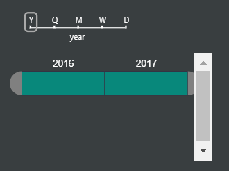 Solved: Custom visual not displaying correctly in Power BI ...