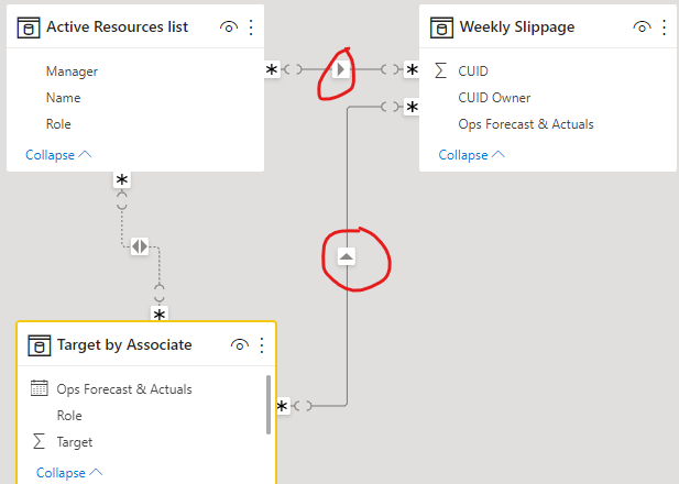 Solved: table connection not showing correct numbers - Microsoft Fabric ...