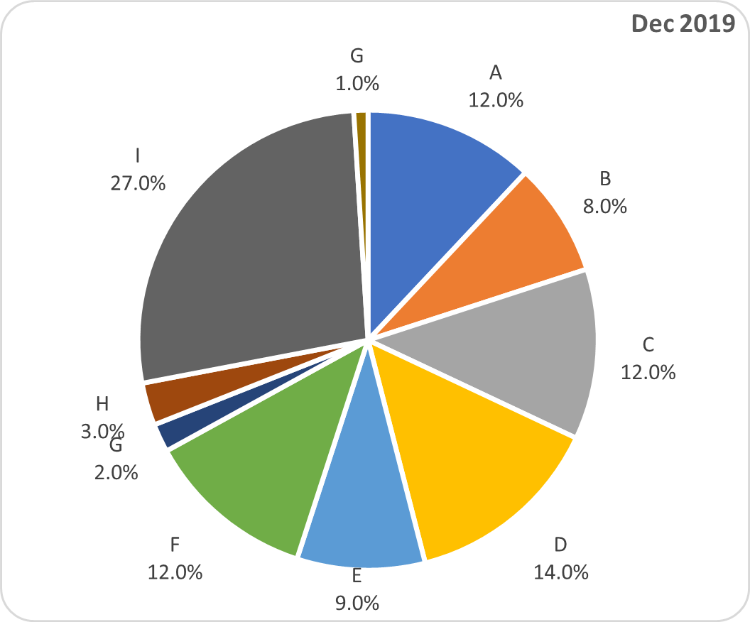 Solved: Creating Excel visuals in Power BI - Microsoft Fabric Community